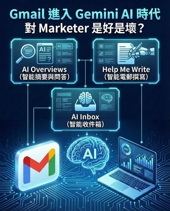 🚀🚀 新功能與介面體驗 🚀🚀