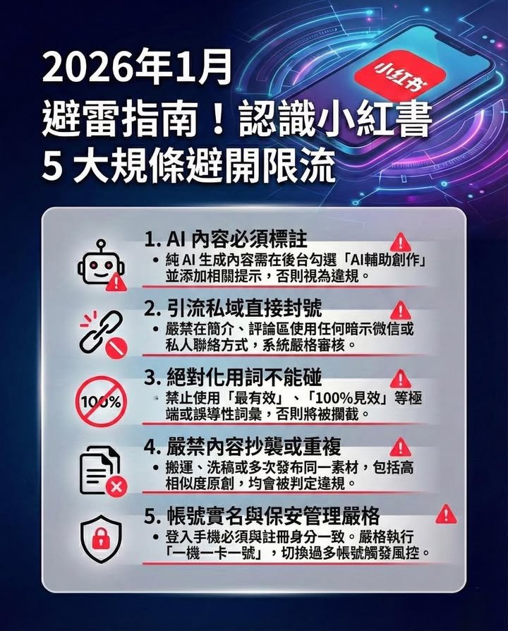 書避雷指南！認識 5 大規條避開限流 ⚠️