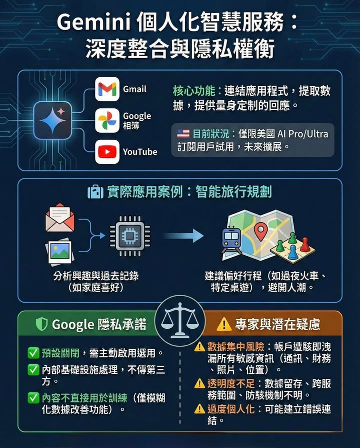 實際應用場景：