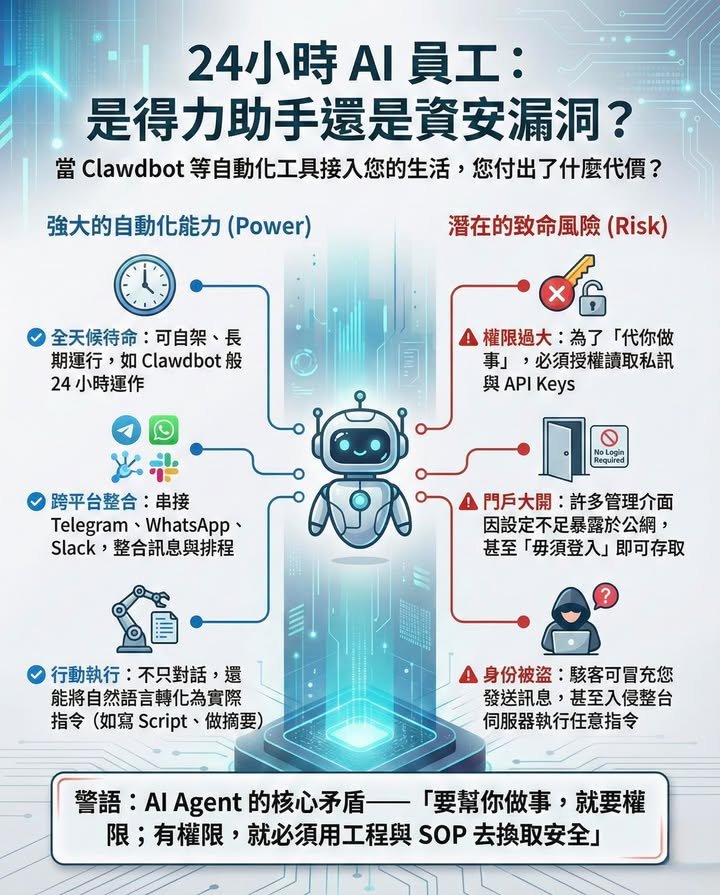 背後：AI Agent 是效率神器還是資安地雷？