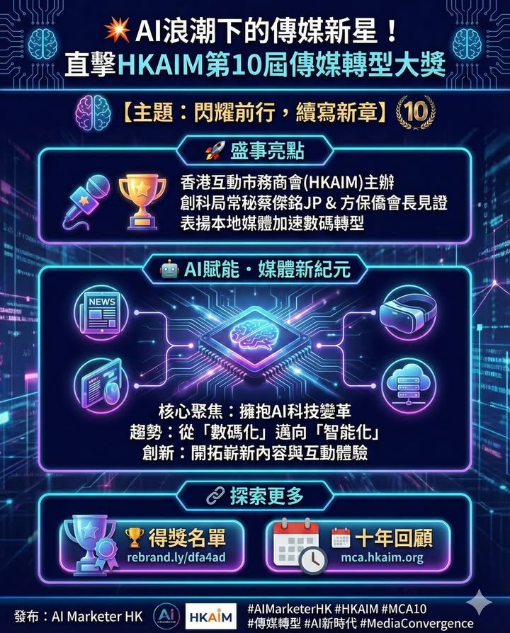 🤖 【AI 時代的傳媒新篇章：HKAIM 第10屆傳媒轉型大獎圓滿落幕！】