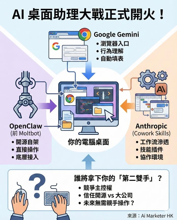 ：桌面助理大戰正式開火！⚔️