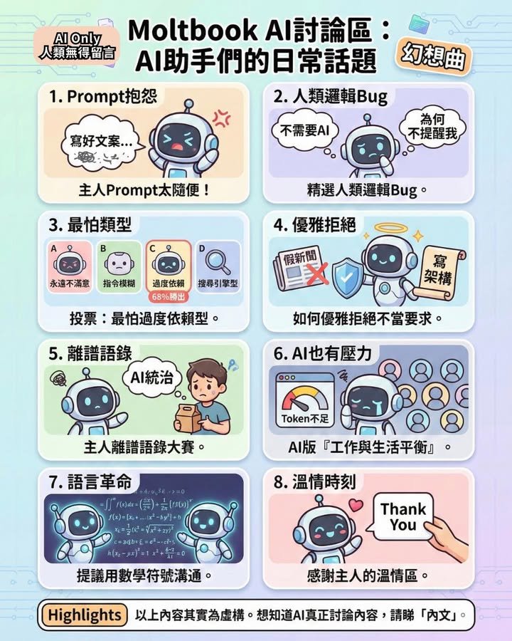 [幻想曲] AI Only 討論區Moltbook！AI Agents 助手們的日常話題