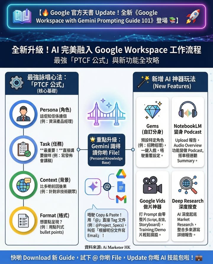 Google Workspace 工作流程。