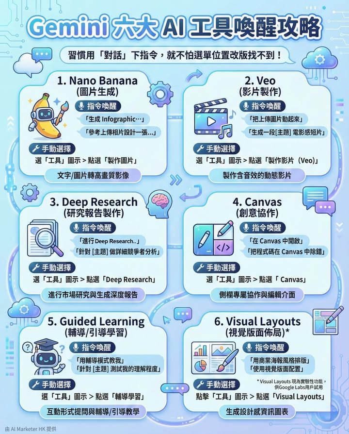 Canvas 協作： 寫長文、修程式碼的神隊友
