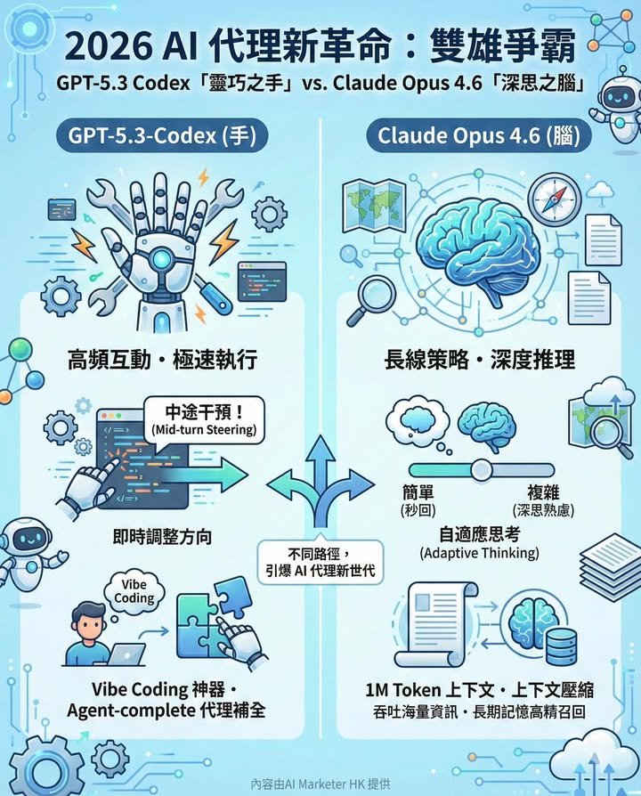 最新上場！GPT-5.3 Codex 與 Claude Opus 4.6 新功能解密：引爆 AI 代理新革命