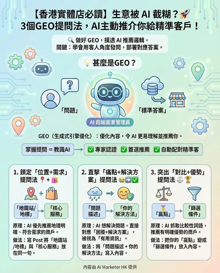 讀】生意被 AI 截糊？3 個 GEO 提問法，讓 AI 主動推介你給精準客戶🚀