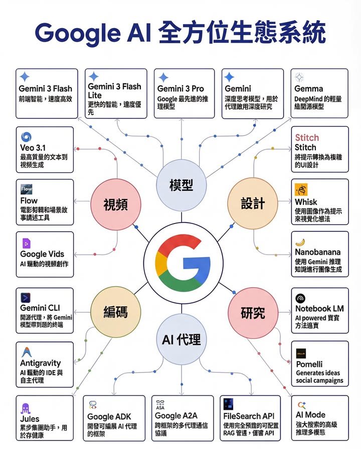 Gemma 模型。