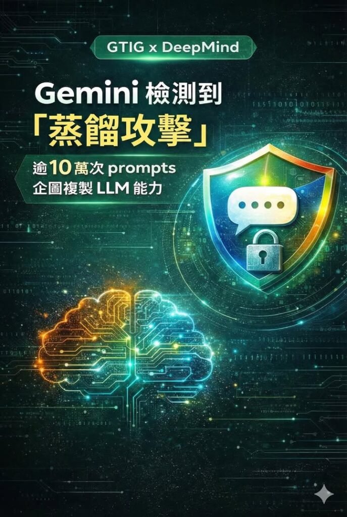 回應風格、能力邊界甚至推理模式。