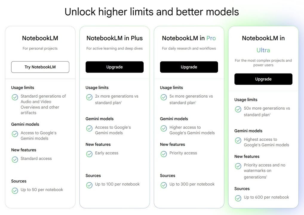 【重大更新｜NotebookLM Ultra 正式無水印】