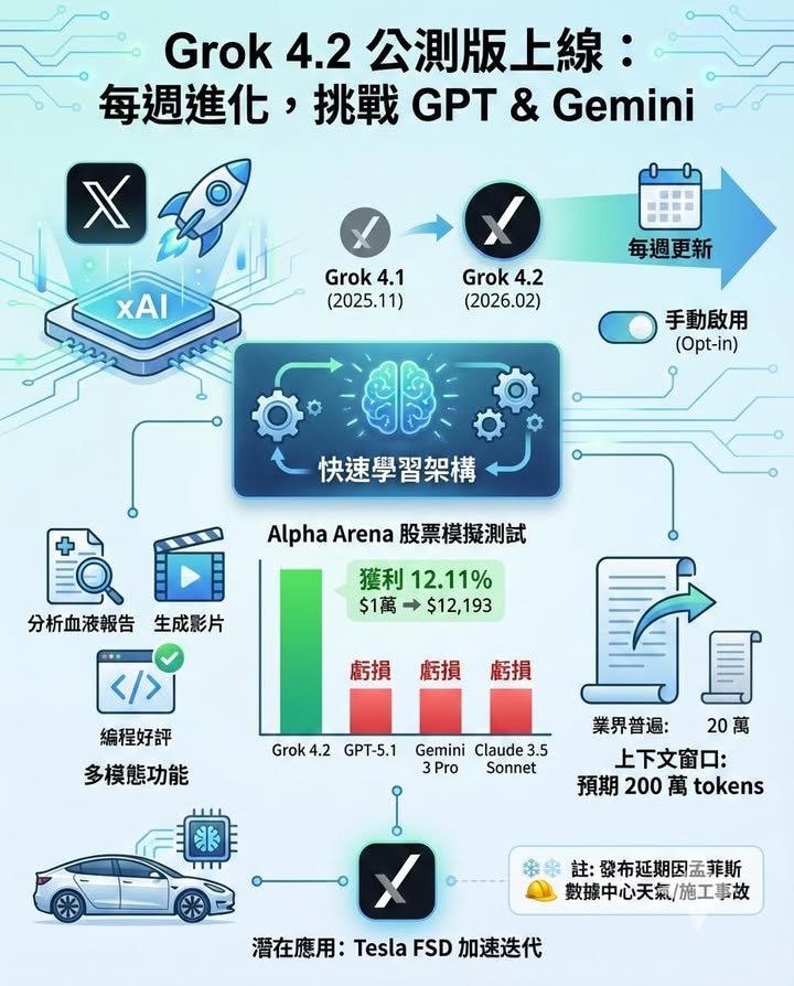 最快升級週期　每週推送更新