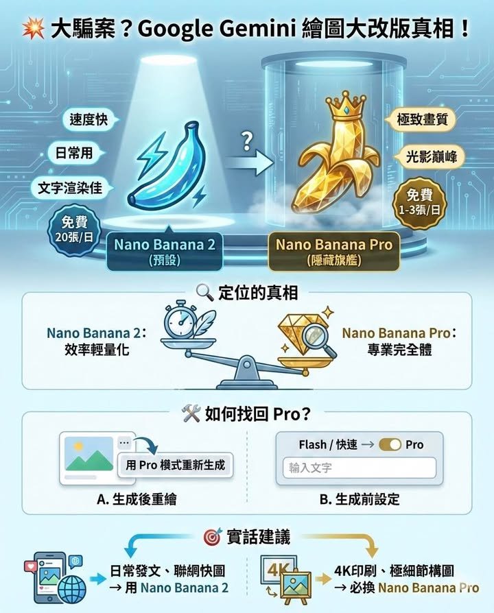 😱😱騙案？Google Gemini 繪圖大改版：預設模型變更，真正的旗艦 Pro 被「隱藏」了嗎？