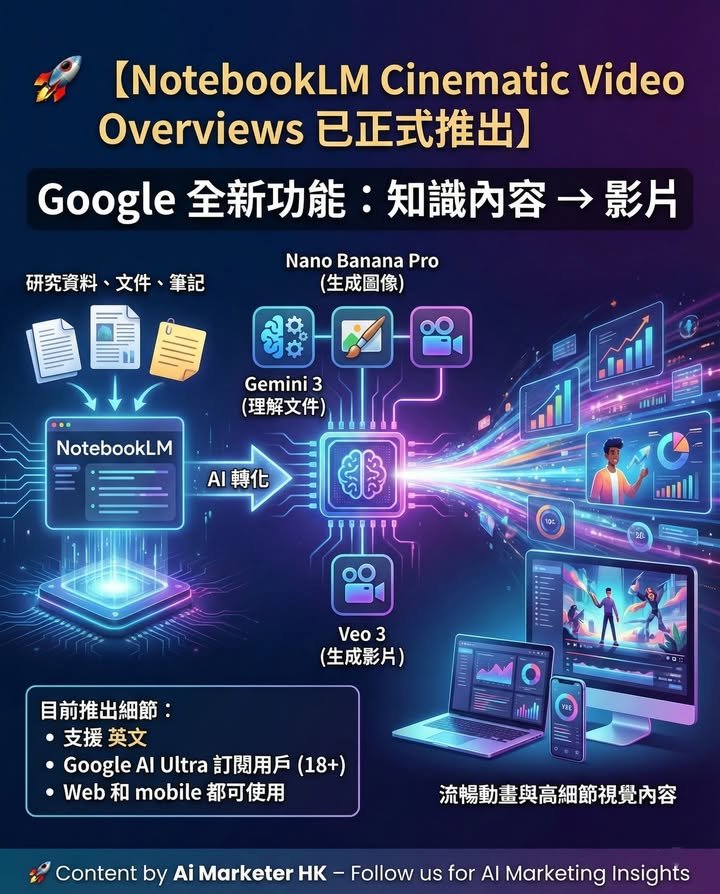 🚀【NotebookLM Cinematic Video Overviews 已正式推出】
