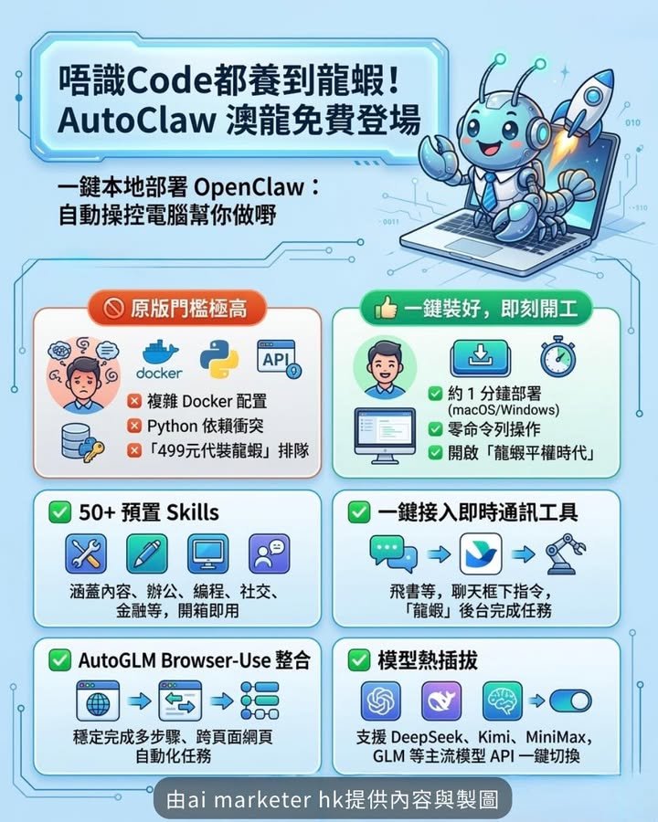 📢何謂「龍蝦」？