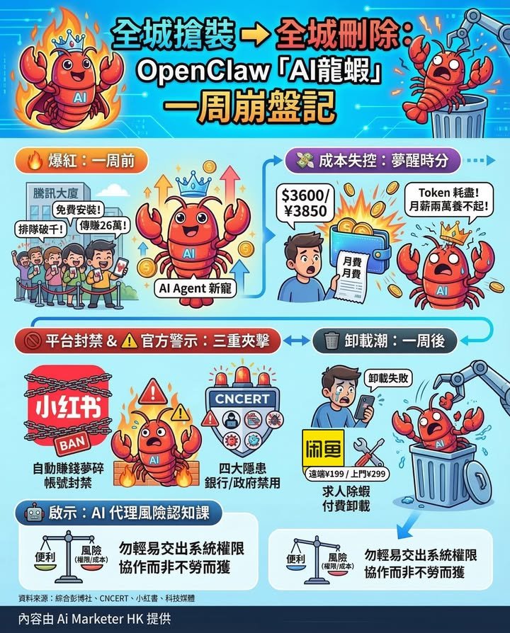 ：「數字打工仔」引爆排隊潮