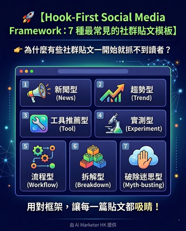 🚀【Hook-First Social Media Framework：7 種最常見的社群貼文模板】
