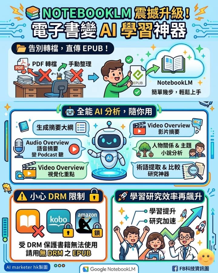 📚 NotebookLM 新增 EPUB 支援，電子書直接變 AI 學習素材