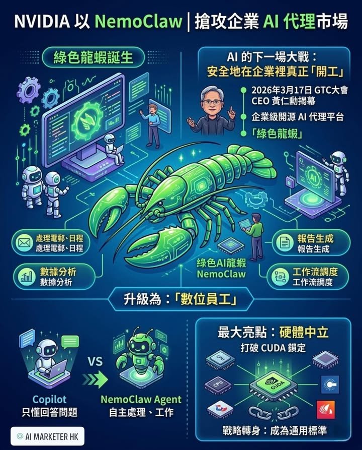 綠色龍蝦誕生：