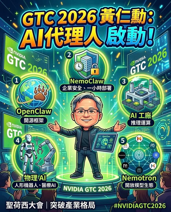 黃仁勳宣告「AI代理人時代」來臨：NVIDIA GTC 2026五大突破重塑產業格局