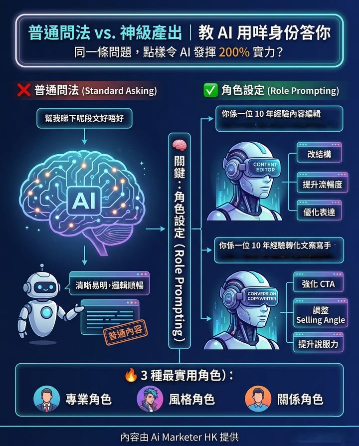 🚀【點解同一條問題，AI 有時答得好廢，有時又好專業？】