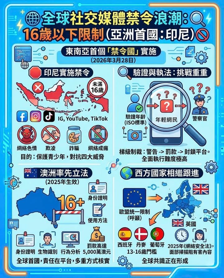 📵 印尼：東南亞第一個「禁令國」
