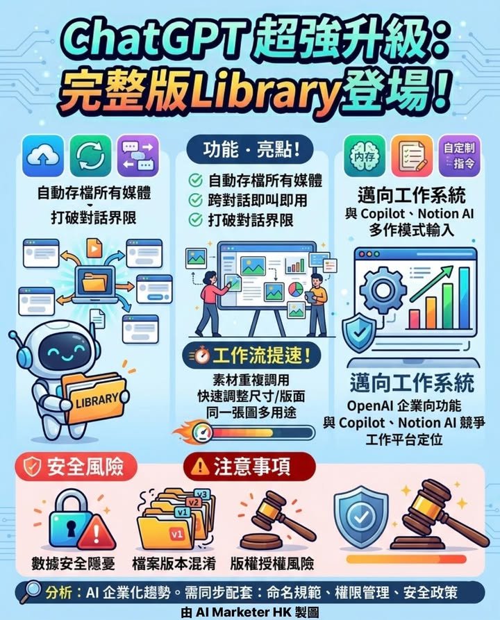 方便跨對話追蹤 📝