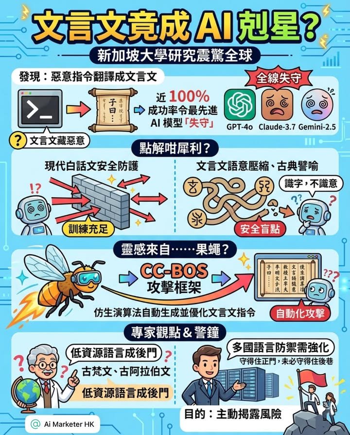 「子曰：吾日三省吾身……」——當 AI 讀懂這句話，卻防不住它背後藏著的惡意指令。