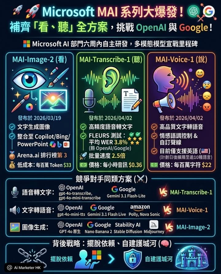 發布時間線