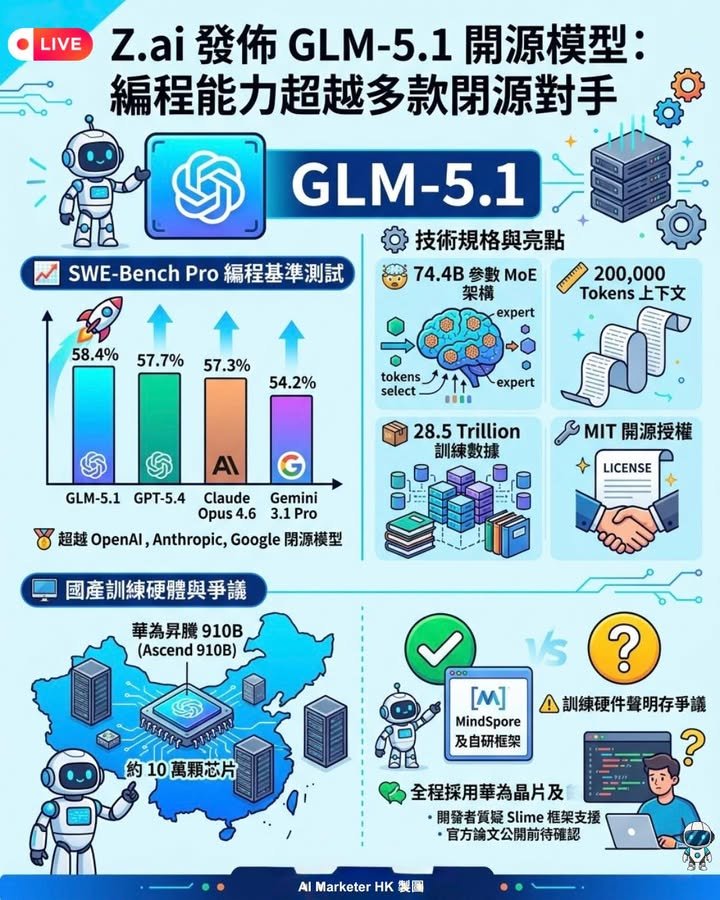越多款閉源對手