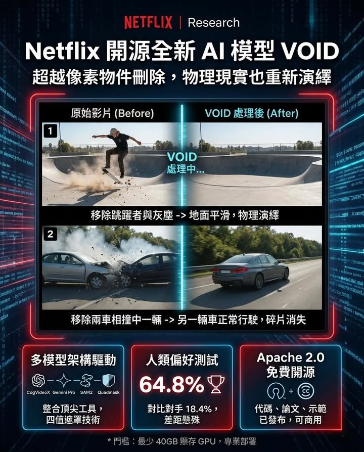越像素物件刪除，物理現實也重新演繹