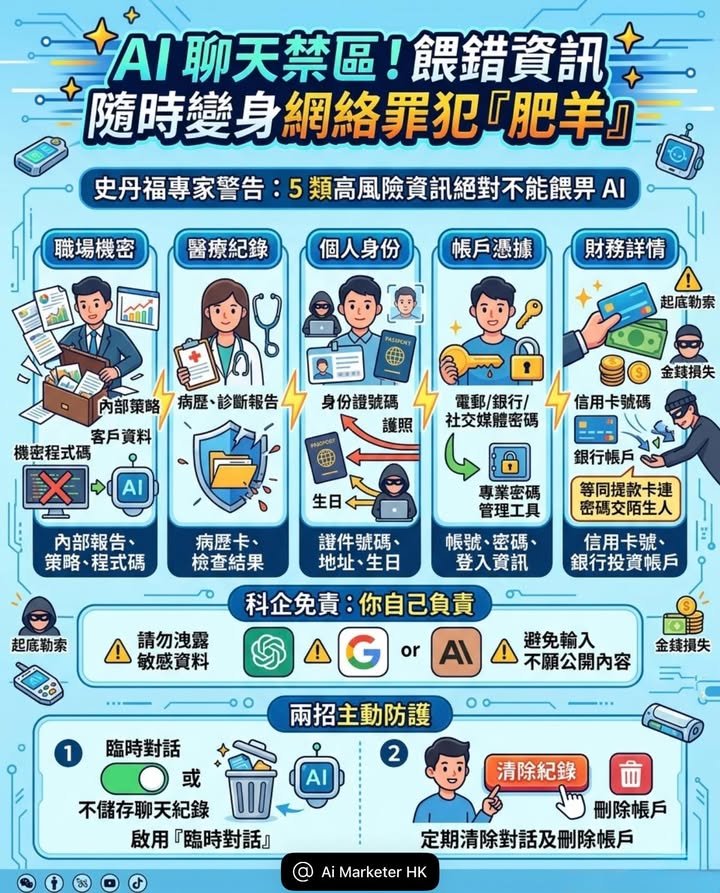 美國史丹福大學AI專家警告：五類資訊一旦餵畀AI　網絡罪犯、起底勒索、身份盜竊隨時殺到埋身