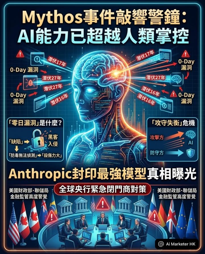 ⚡ Claude Mythos：自主獵漏洞的AI