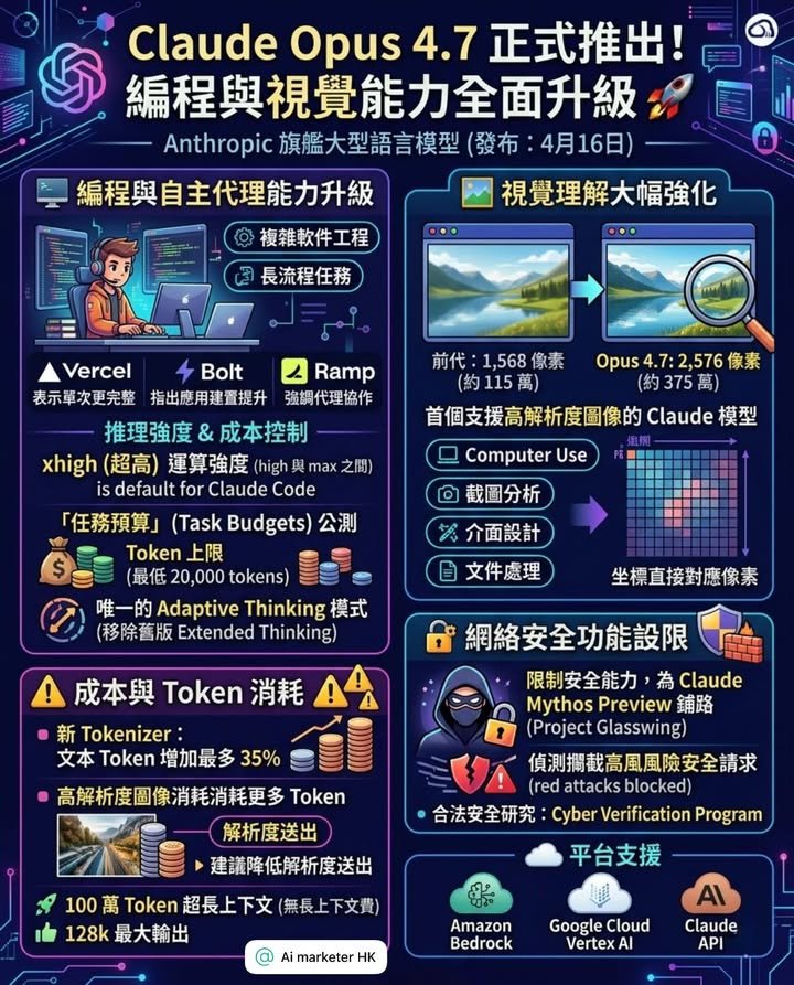 Anthropic 正式推出 Claude Opus 4.7：編程與視覺能力升級 🚀