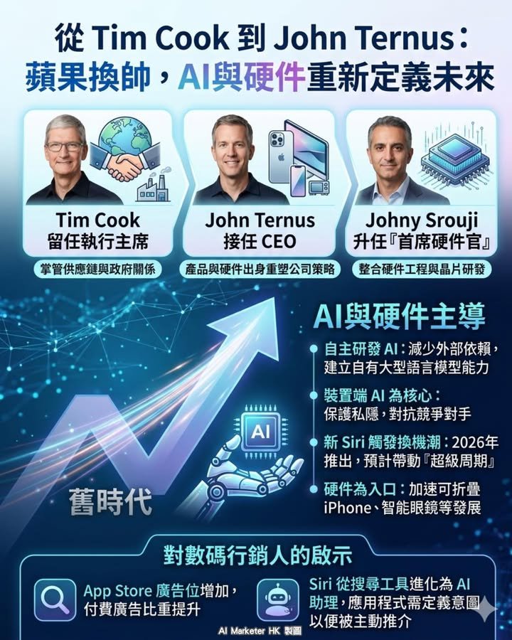 🍎 從 Tim Cook 到 John Ternus