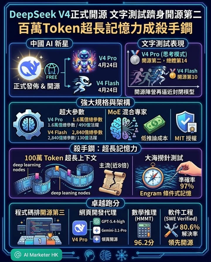 🤖 DeepSeek V4正式開源
