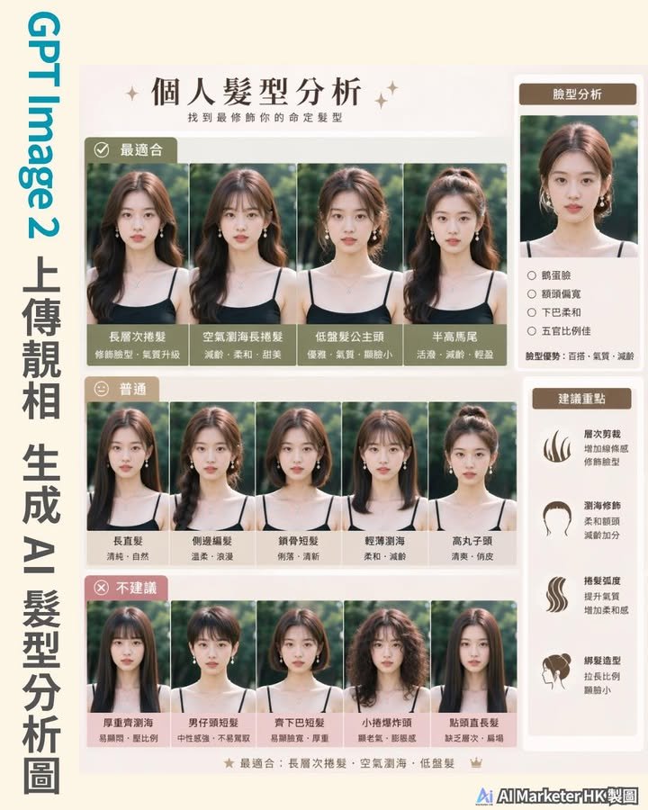 【AI 個人髮型分析】