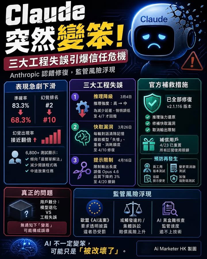 Claude AI「變笨」三重工程失誤