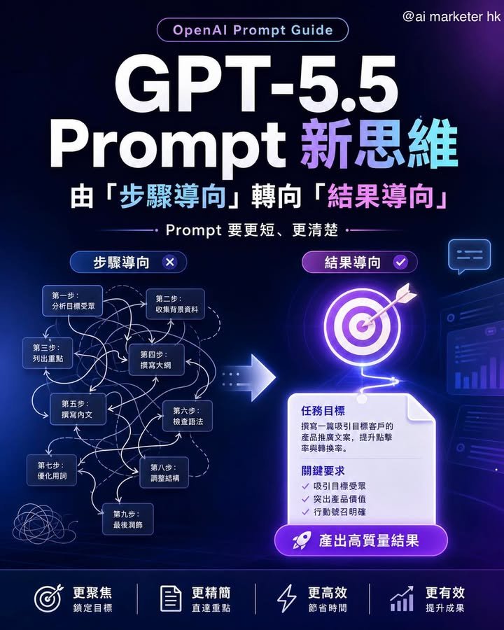 🚀【GPT-5.5 Prompt 新思維：唔好再教 AI 每一步，改用「結果導向」寫 Brief】