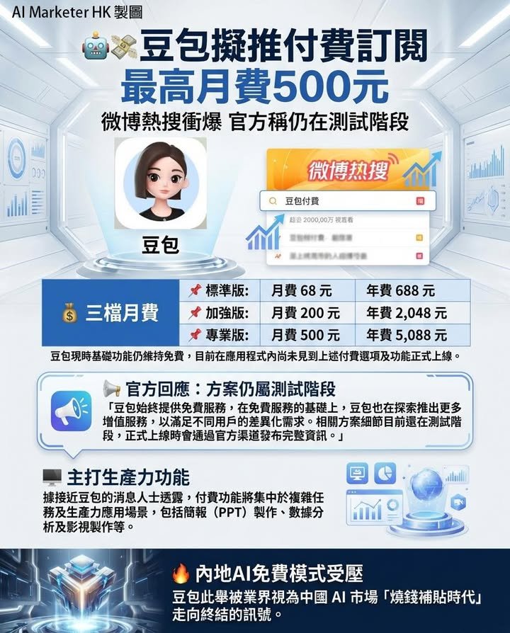 📊微博熱搜衝爆　官方稱仍在測試階段