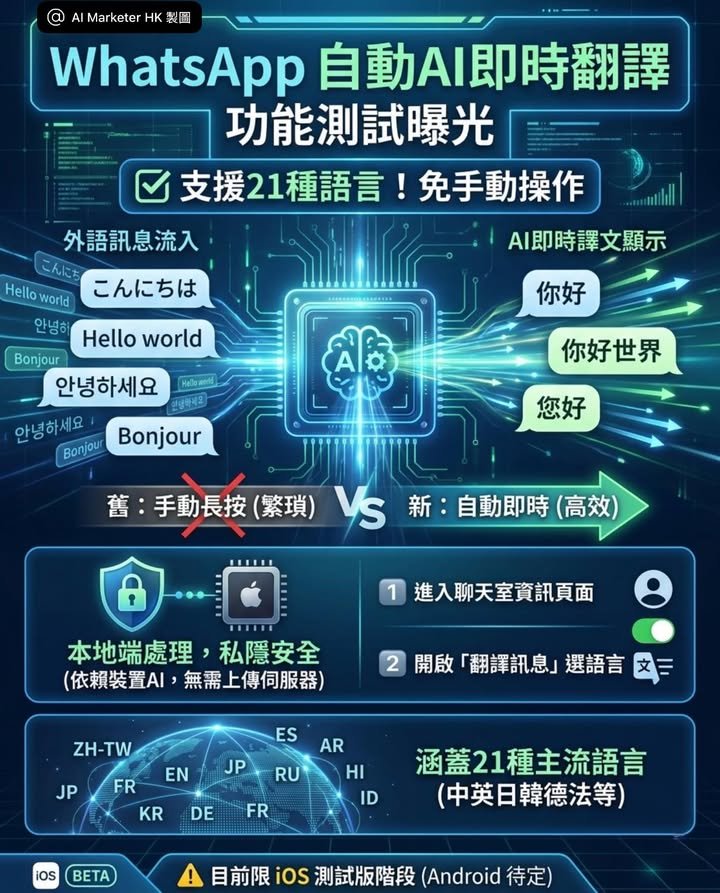 提升跨語言溝通效率。