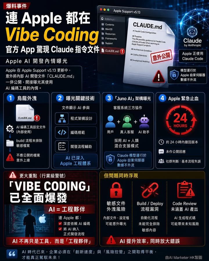 連 Apple 都在 Vibe Coding　官方 App 驚現 Claude 指令文件 🍎🤖