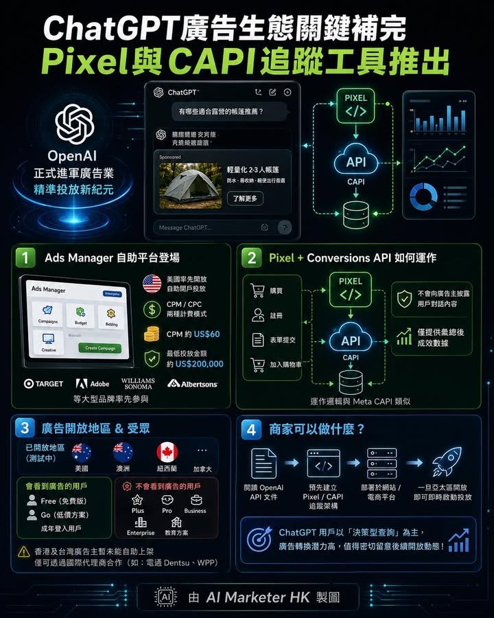 📊 Ads Manager自助平台登場