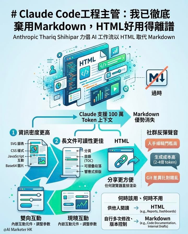 Claude Code工程主管：我已徹底棄用Markdown，HTML好用得離譜