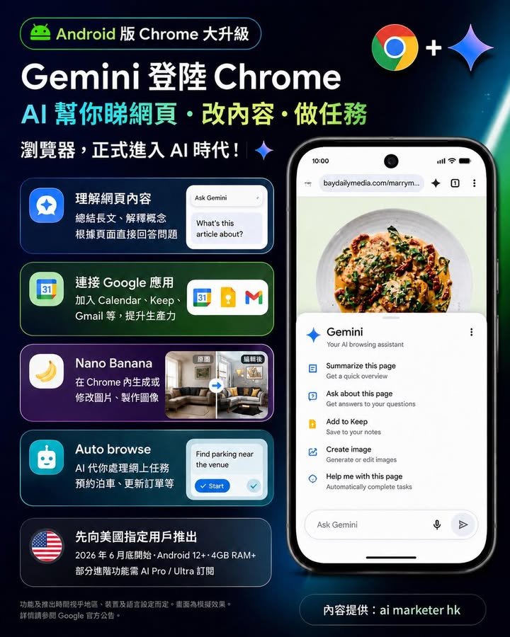 🚀【Android 版 Chrome AI 大升級：Gemini 不只幫你睇網頁，仲開始幫你做事？】
