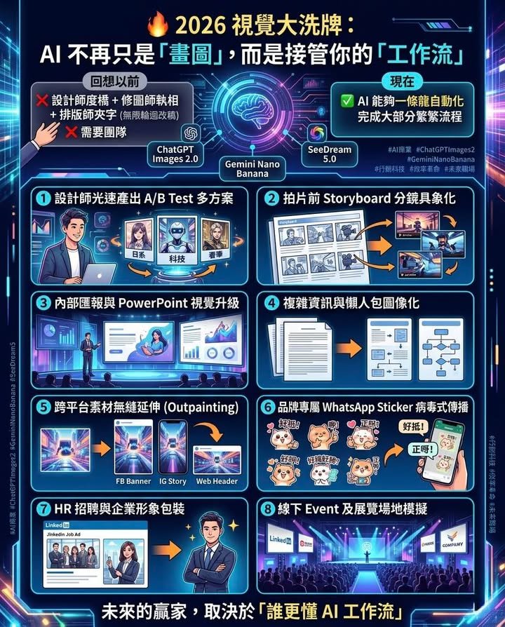 🔥 2026 視覺大洗牌：AI 不再只是「整圖」，而是接管你的「工作流」