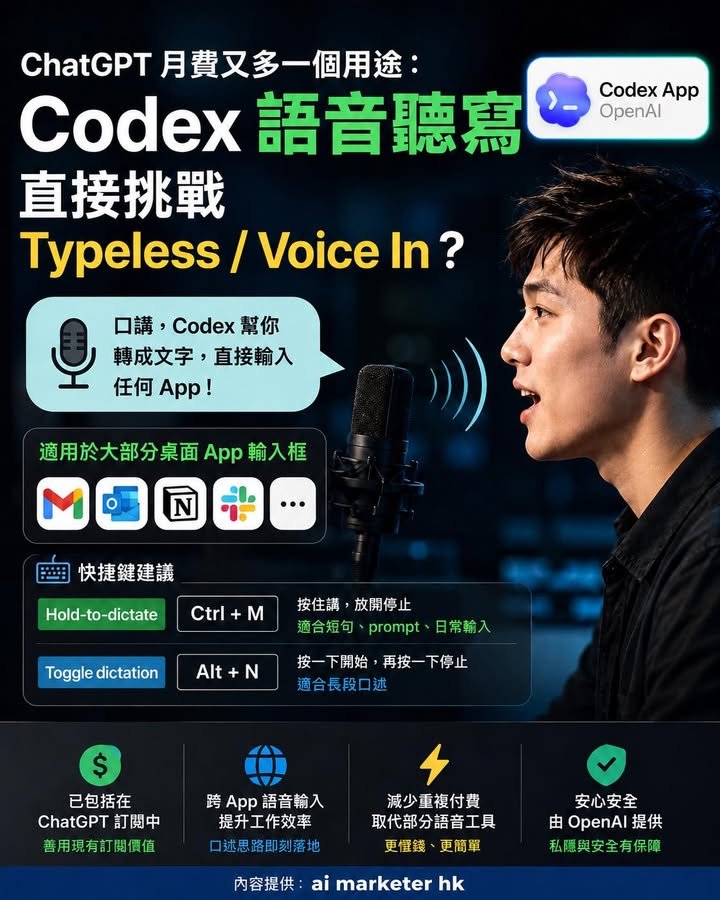 🚀【ChatGPT 月費又多一個用途：Codex 語音聽寫，直接挑戰 Typeless / Voice In？】