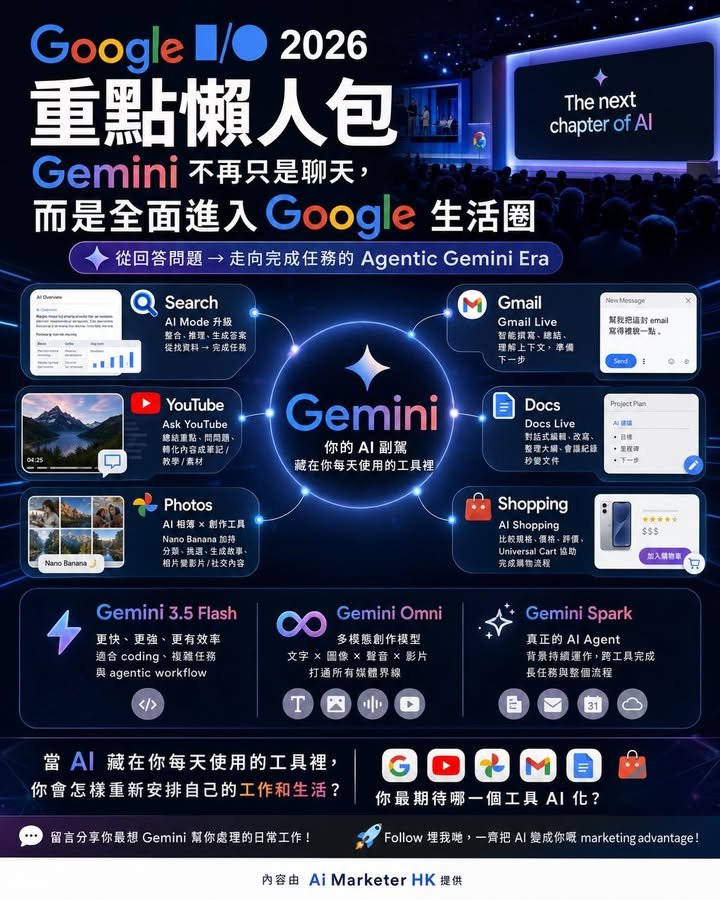 之後你用 Google 搜尋、睇 YouTube、整理相簿、寫 email、做文件時，AI 可能已經自然出現在你眼前。