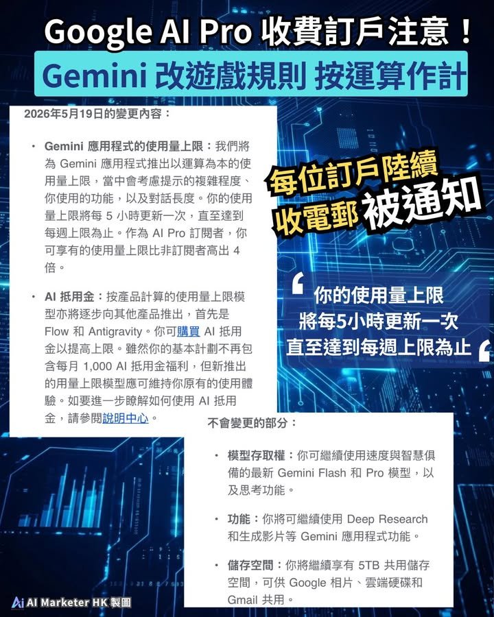 😱Google AI Pro 訂閱制改遊戲規則：
