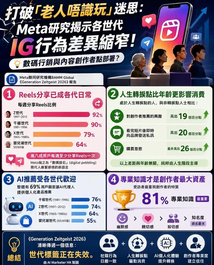 打破「老人唔識玩」迷思：