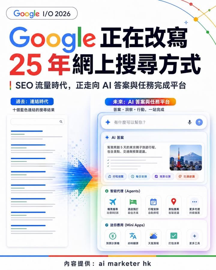 網站，要開始重新諗生存】